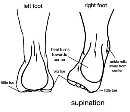 Over Supination